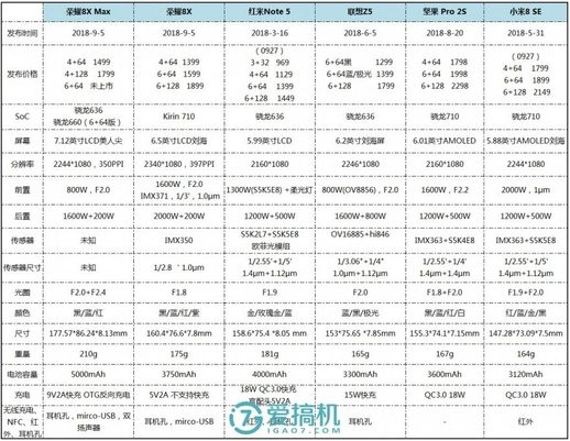 荣耀8x参数