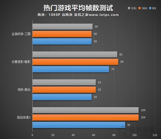 游戏测试图