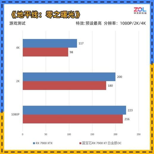 蓝宝石rx580白金版