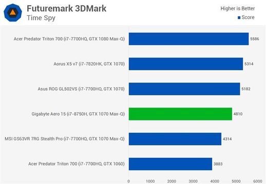 i78750