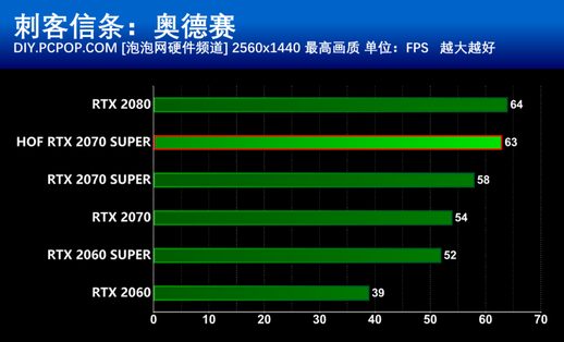 rtx2070super