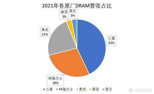 ddr4内存