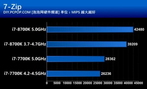 i78700k