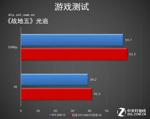 铭瑄2060