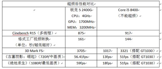 锐龙2400g