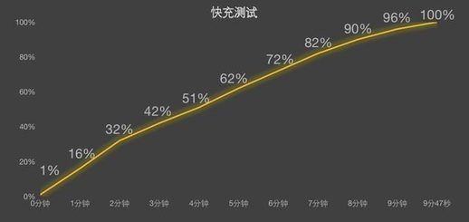 中关村手机对比参数