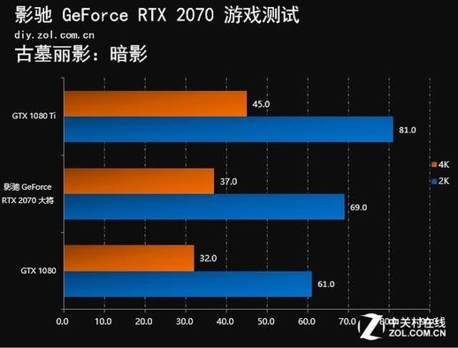 rtx2070