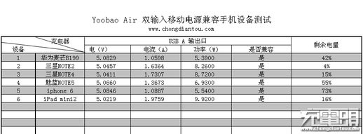 羽博移动电源