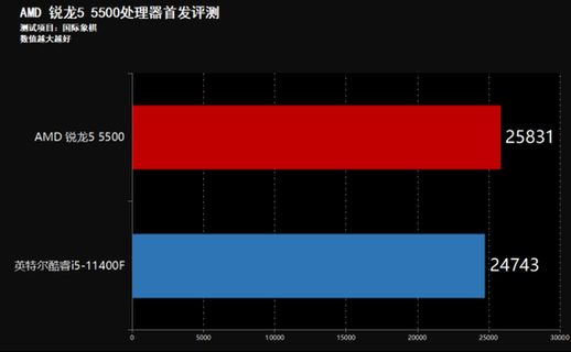 amd锐龙5