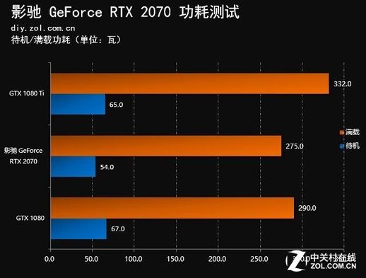 rtx2070