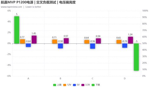 航嘉电源