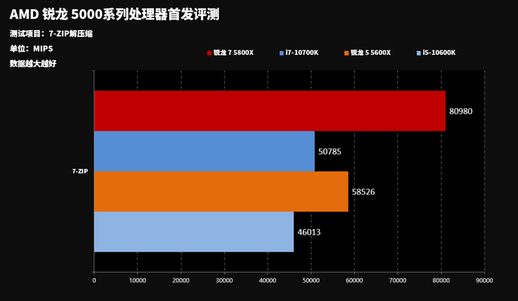 ryzen3