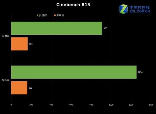 i5 8400参数