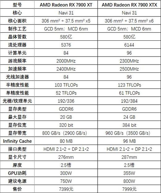 蓝宝石rx580白金版