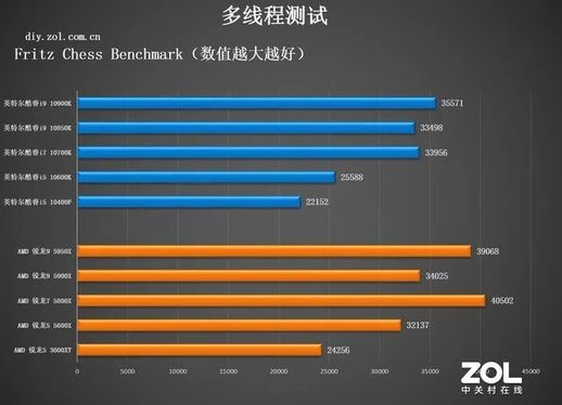 amd处理器怎么样