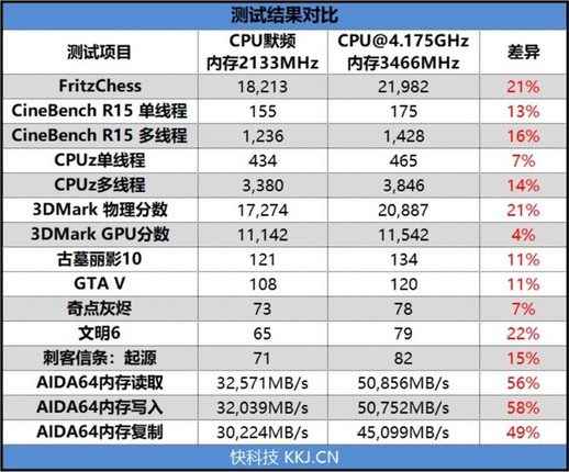 微星b450