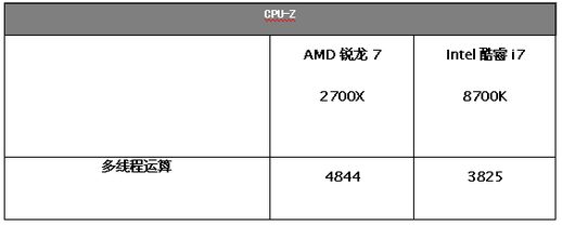 r7 2700x