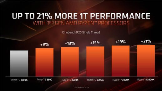 amd锐龙3600