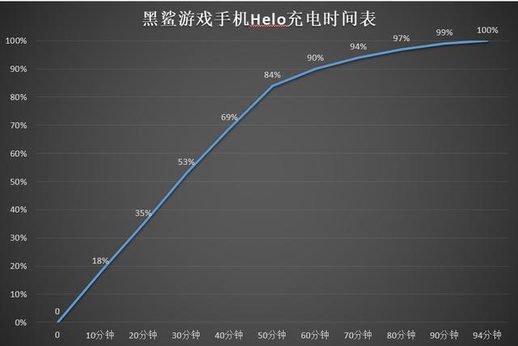 黑鲨游戏手机helo