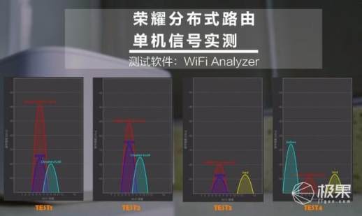 手机wifi网络不好