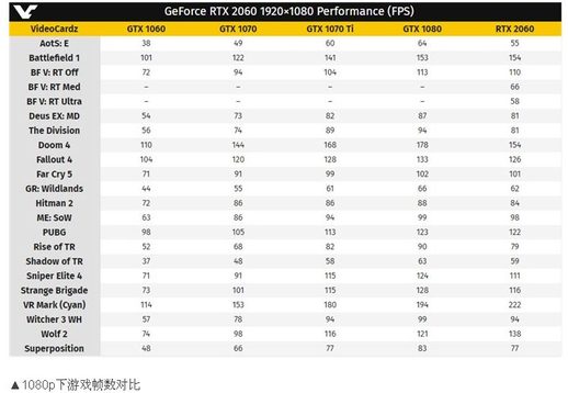 七彩虹rtx2060