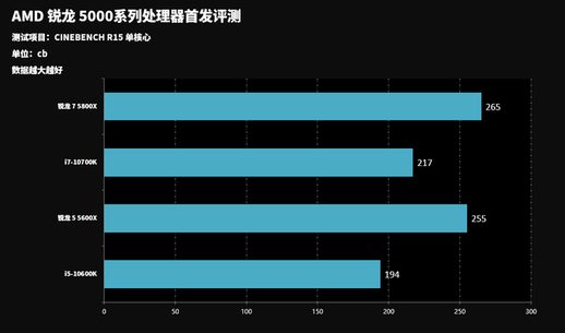 ryzen3