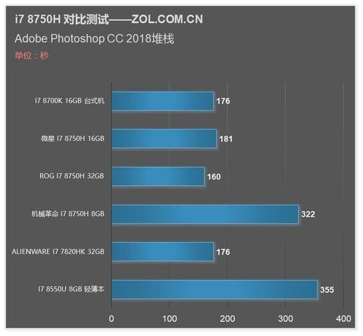 8750h参数