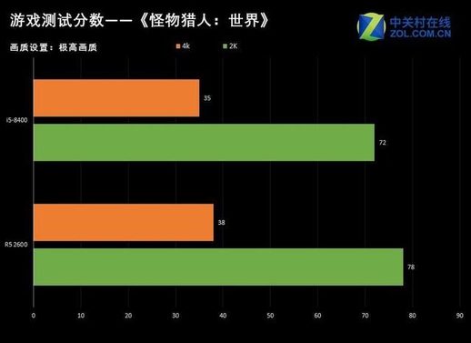 锐龙2600参数