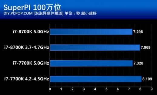 i78700k