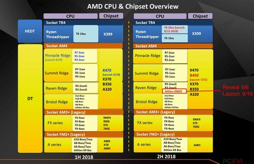 amd 速龙