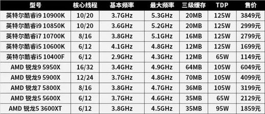 amd处理器怎么样