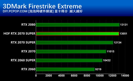 rtx2070super