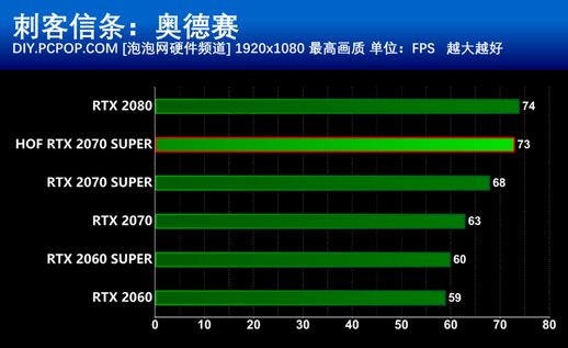 rtx2070super