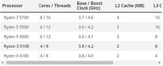 锐龙性价比最高的cpu