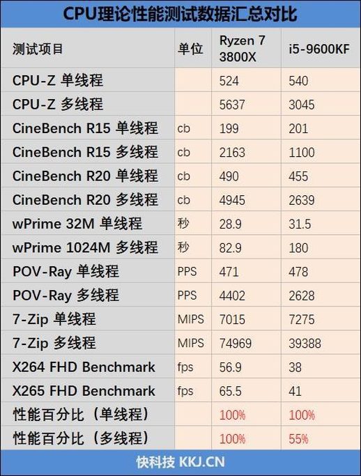 i59600kf