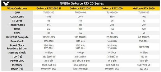 七彩虹rtx2060