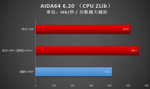 锐龙2600