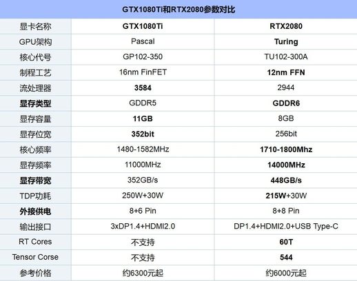 2080super和2080ti