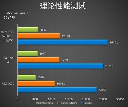 DX11测试