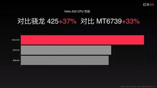 红米6a处理器