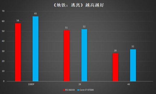 amd锐龙3600