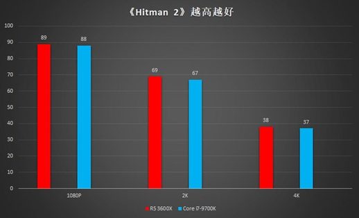 amd锐龙3600