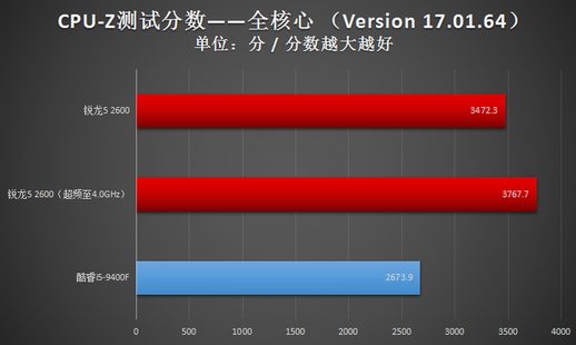 锐龙2600