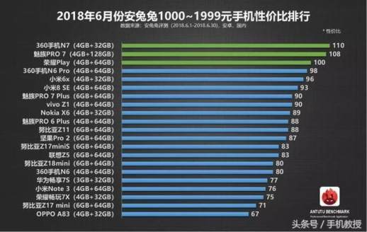 性价比高的手机排行