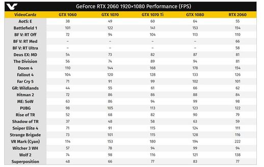 七彩虹rtx2060