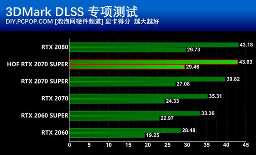 rtx2070super