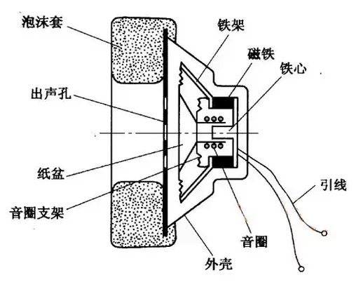 圈铁耳机优缺点