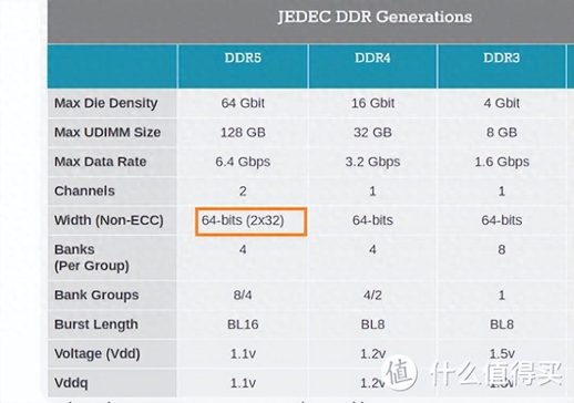 ddr4内存