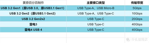 移动硬盘推荐