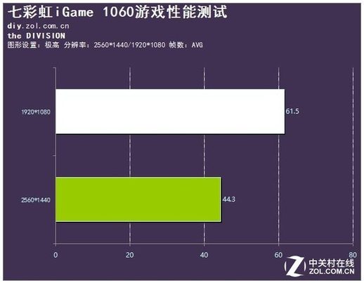 七彩虹1060